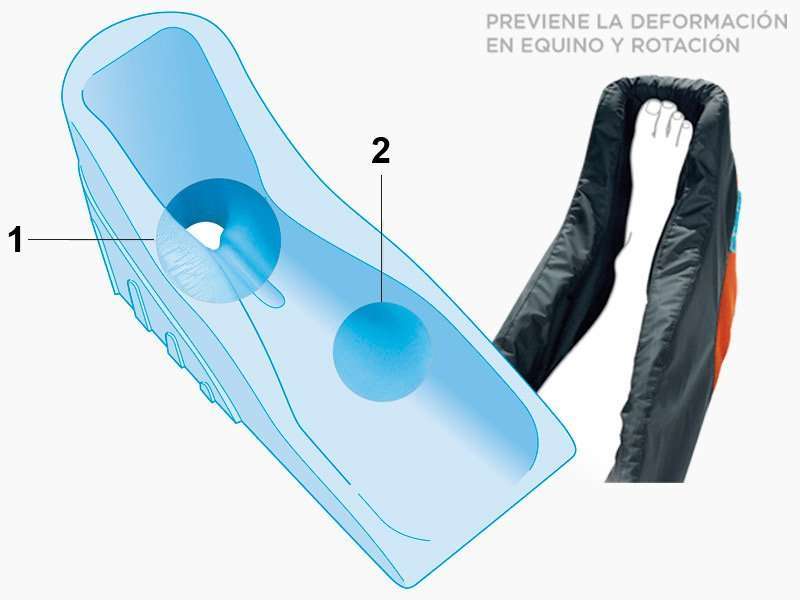 Detalle Bota viscoelástica antiescaras