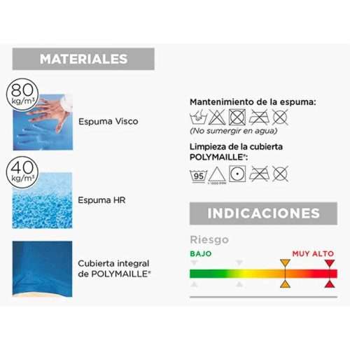 Materiales Colchón ViscoFlex Talones