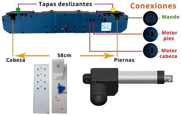 Sistema Motores y Mando Cama Serena