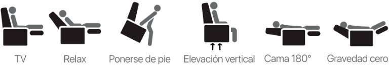 Iconos de posiciones del sillón elevador Clyzia: TV, relax, ponerse de pie, elevación vertical, cama 180° y gravedad cero