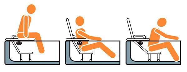 Uso Asiento para Bañera