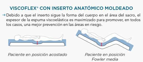 Características del colchón ortopédico Viscoflex