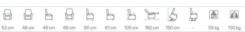 Gráfico con medidas del sillón elevador Agave e iconos de peso del sillón (55 kg) y peso máximo de usuario (130 kg)