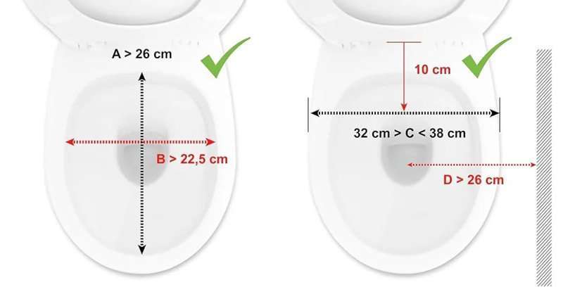 Medidas necesarias para adaptar el elevador WC blando al inodoro