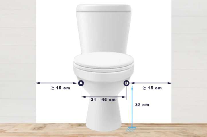 Esquema de compatibilidad de la estructura del elevador WC blando