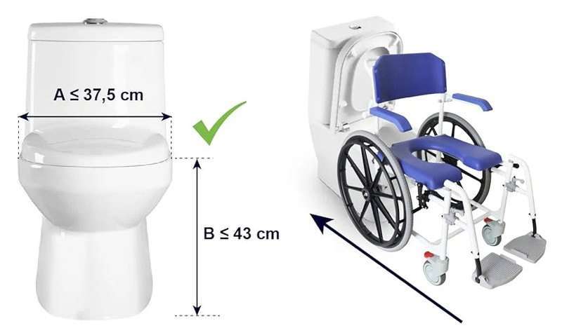 compatibilidad de la silla de ducha autopropulsable con el inodoro