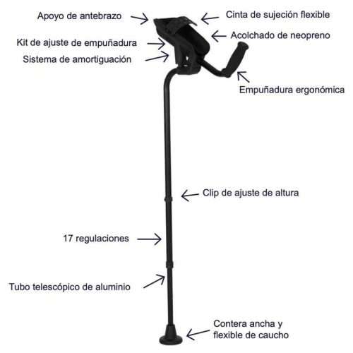 Medidas y características técnicas de la muleta con apoyo de antebrazo