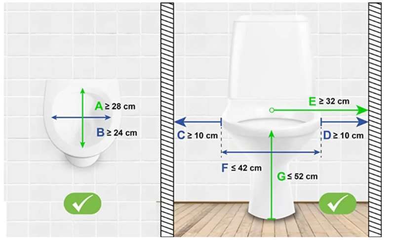 Esquema de medidas compatibles con el elevador eléctrico para WC
