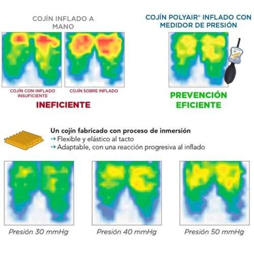 Comparativa de eficacia del cojín Polyair frente al inflado manual mediante mapa de presión