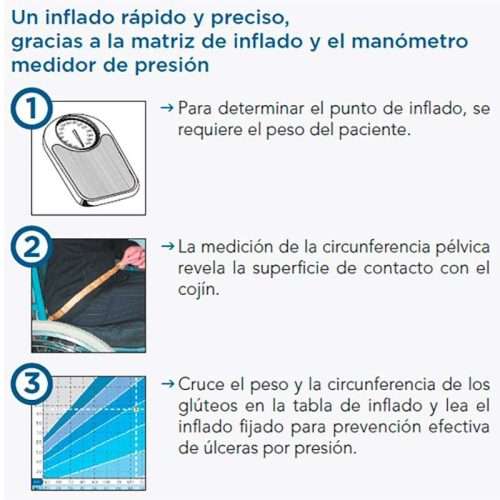 Cojín de aire con doble válvula Polyair - Imagen 3