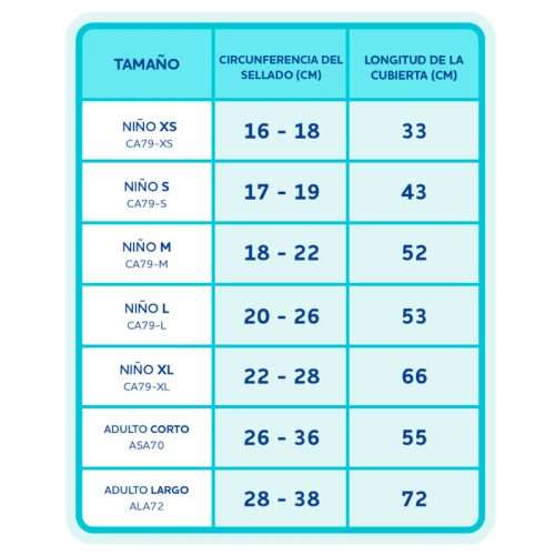Tabla de medidas y tallas para elegir el protector de escayola de brazo