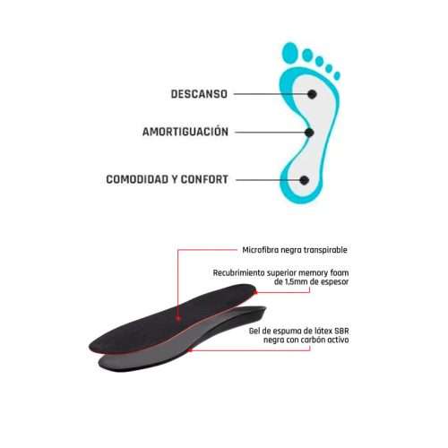 Capas y materiales de las plantillas Smou Comfort