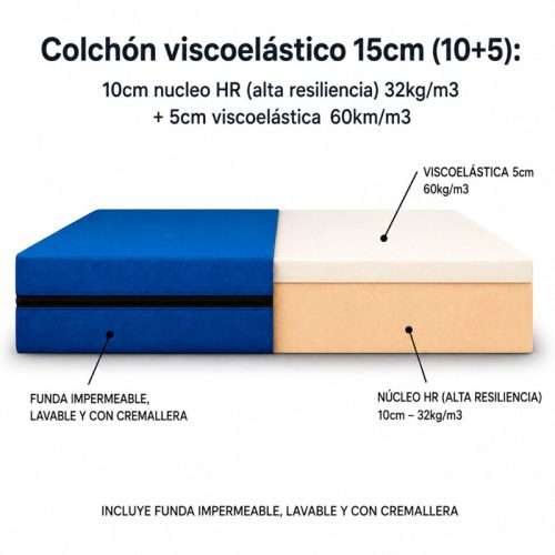 Colchón viscoelástico opcional de 15 cm para cama Restia